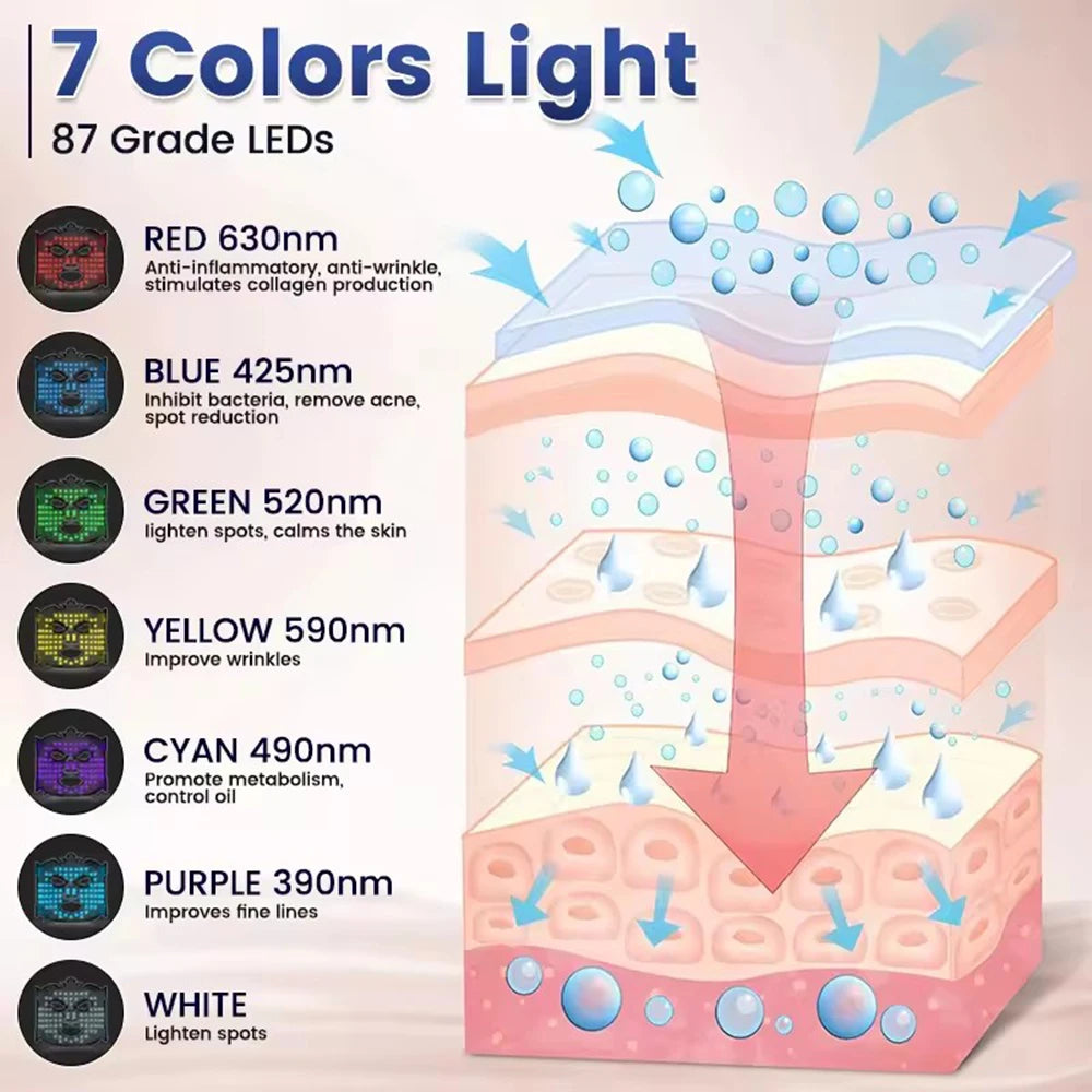 7-in-1 LED Colors Silicone Therapy Facial Mask